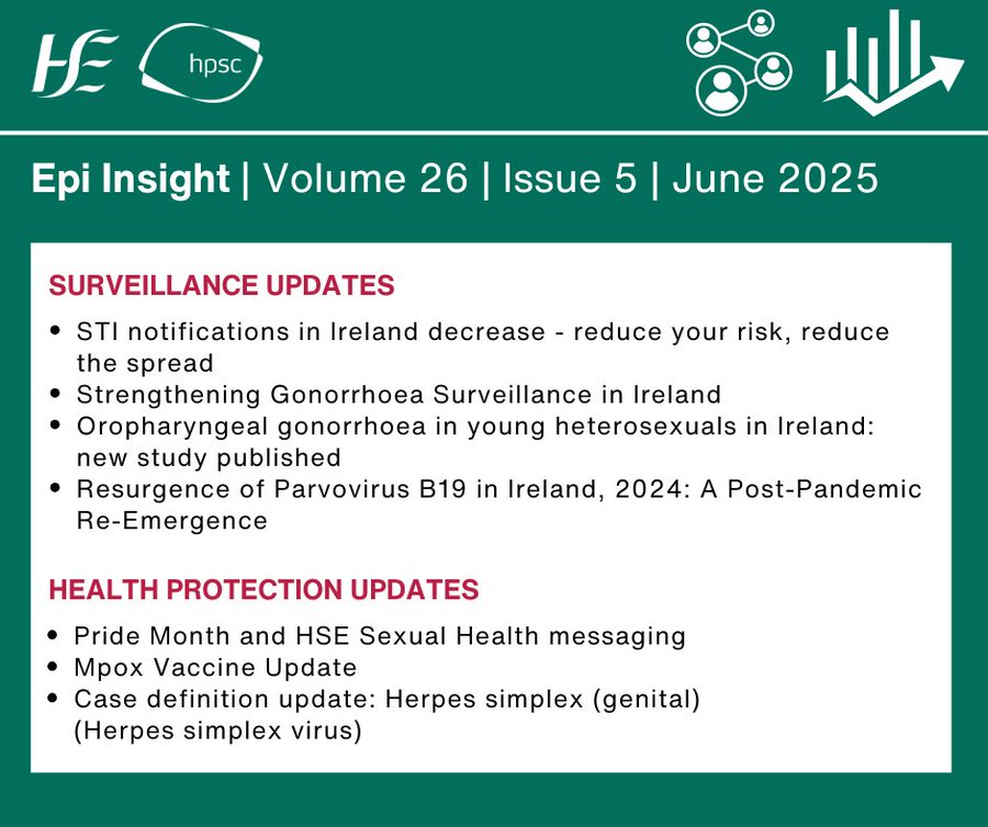 Epi Insight June issue includes a focus on Pride: 

👩‍❤️‍👨 STI notifications in Ireland decrease - reduce your risk, reduce the spread 
🏳️‍🌈Pride Month and HSE Sexual Health messaging 
📰Case definition update: Herpes simplex (genital) (Herpes simplex virus) 
📖Oropharyngeal gonorrhoea
