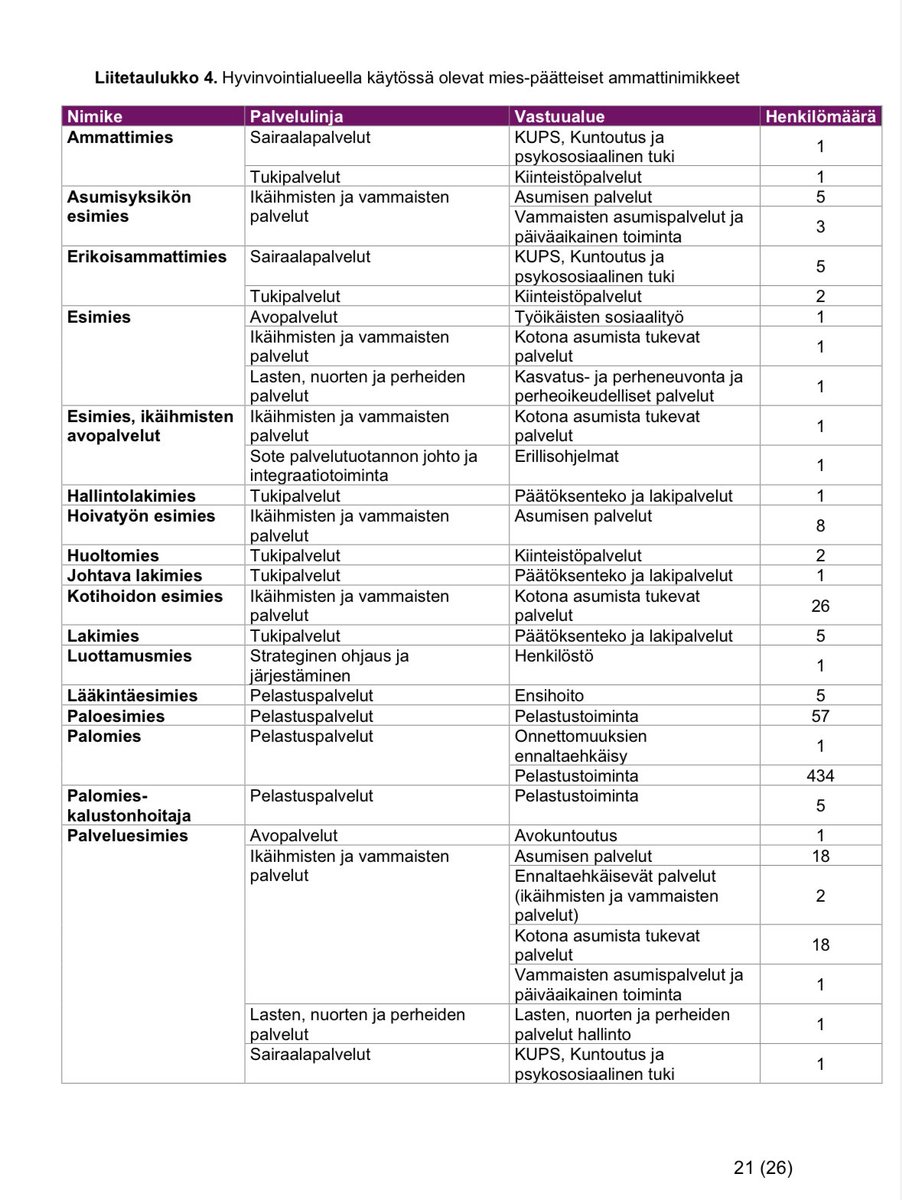 Pirkanmaan hyvinvointialueella keskitytään olennaisten asioiden tilastointiin. Tällä hetkellä ei ole oikeaa tietoa siitä, kuinka kauan perustason mielenterveys- ja päihdepalveluihin pääsy kestää. Onneksi päätöksenteon tueksi on ohjattu henkilöstöresurssia tämän taulukon tekoon: