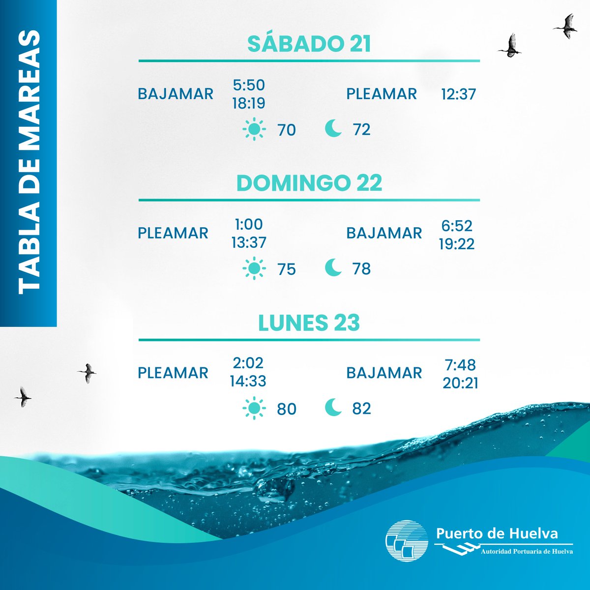 ¡Buenos días! 

Os dejamos la #tablademareas ⚓🌊 con la previsión del fin de semana y el próximo lunes en la costa de Huelva 

#Puerto #Huelva #Mareas #Navegación #Pleamar #Bajamar