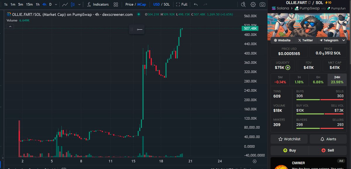 Cooking effortlessly <a href="/Blissfinity11/">Blissfinity</a> 

Been early is the Alpha

Spotted at 43k to 409k 
Clean 10x in my private community

We produce results and it speaks louder than my voice

CA: BwJ9oSrWKSzZ5wXTiopEMw2asY2PnTo1wKW5TLZjpump

DYOR