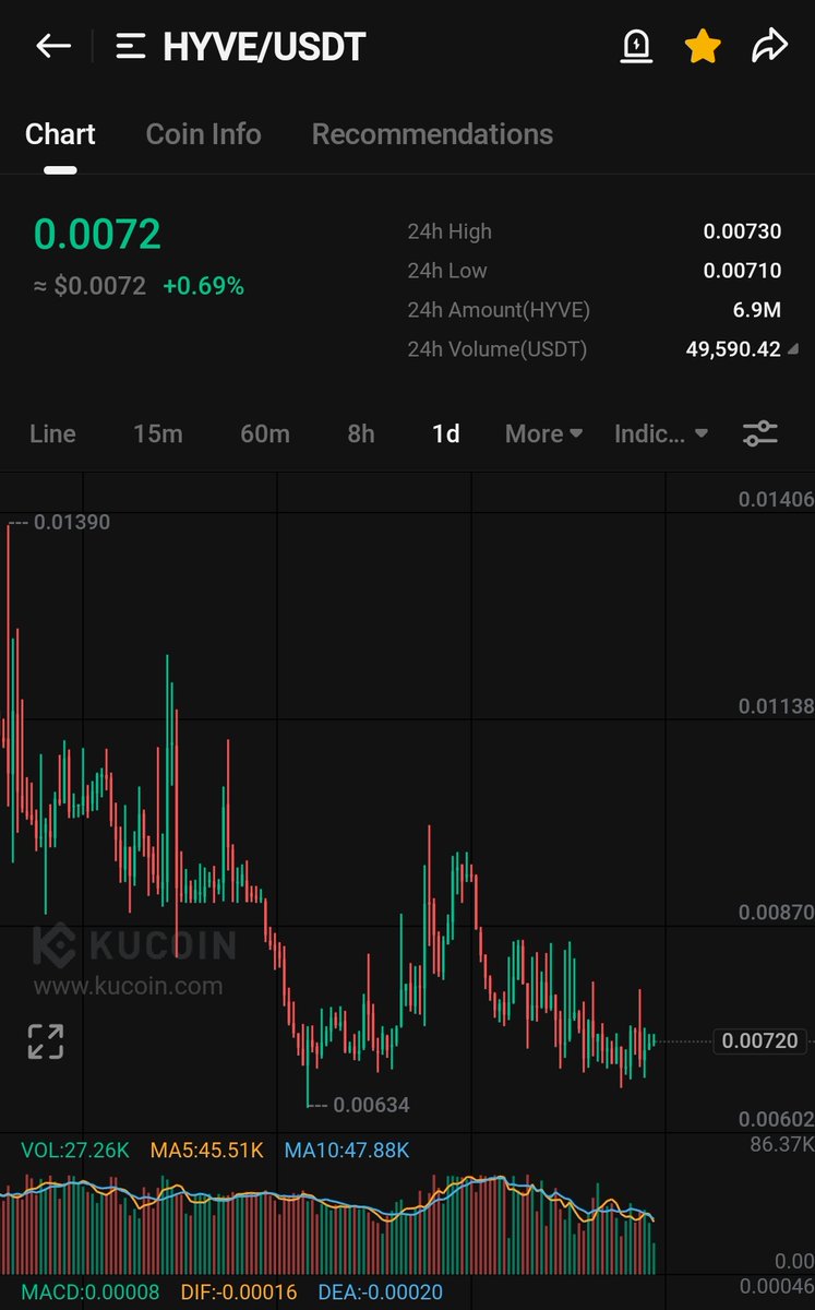 Crypto Pro Trader tweet media