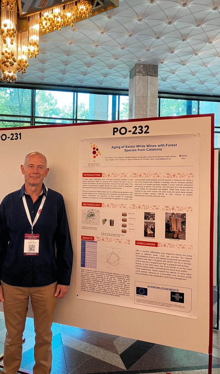 46th World Congress of Vine and Wine. 

Presentació del treball de l’Activitat Demostrativa sobre fusta local en la conservació de vi blanc.

#INCAVI