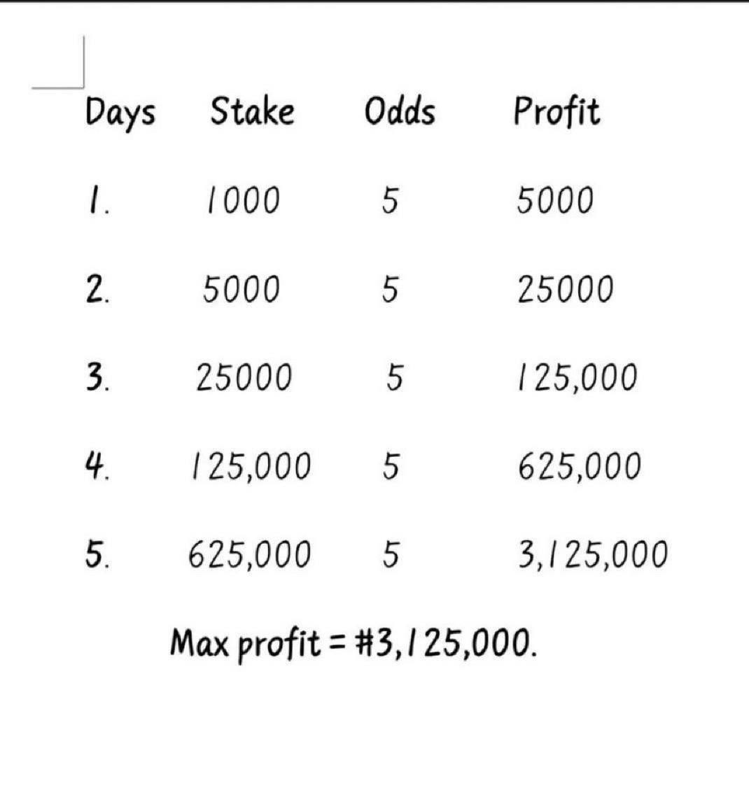 If you don’t have funds to start our rollover today, register on 22bet with the link below and drop proof and user ID here 

Register here: cutt.ly/orjBSvvK
Promocode: Bayobets