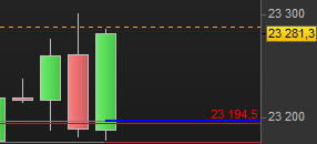 jertrading's tweet photo. DAX plan appliqué strictement , tp 80 encaissé #dax #nasdaq #indices #tradeurrentable #traderrentable #dow #EuropeNews #Trader https://t.co/2zcQlB905I