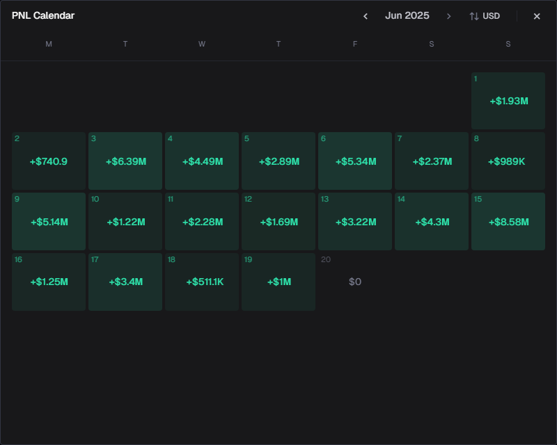 blobthechef's tweet image. Axiom might have dropped the greatest update of all time
The PNL Calendar
Axiom is literally the only reason I'm consistently up 7 figs a day trading memecoins 🙏
axiom.trade/@blob