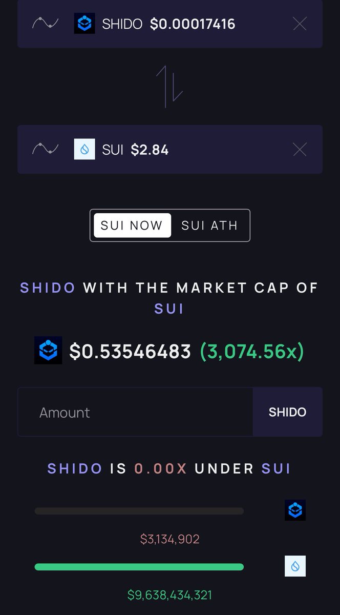 🚀 GM #Shido squad! $SHIDO is ready to carve its name in history! 💥 With a robust Layer-1 PoS ecosystem and a fired-up community, this project’s built to dominate. The vibes are electric, and we’re on the cusp of something HUGE! 🌌 #weareallshido 
Why not ? #sui $sui