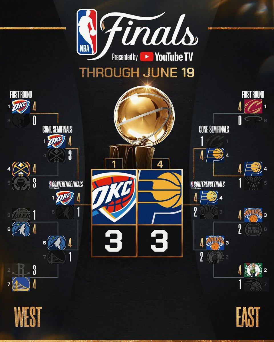 50NuancesDeNBA's tweet photo. Le MEILLEUR moyen de terminer une saison en beauté…GAME FUCKING SEVEN. https://t.co/vDstuf4hra