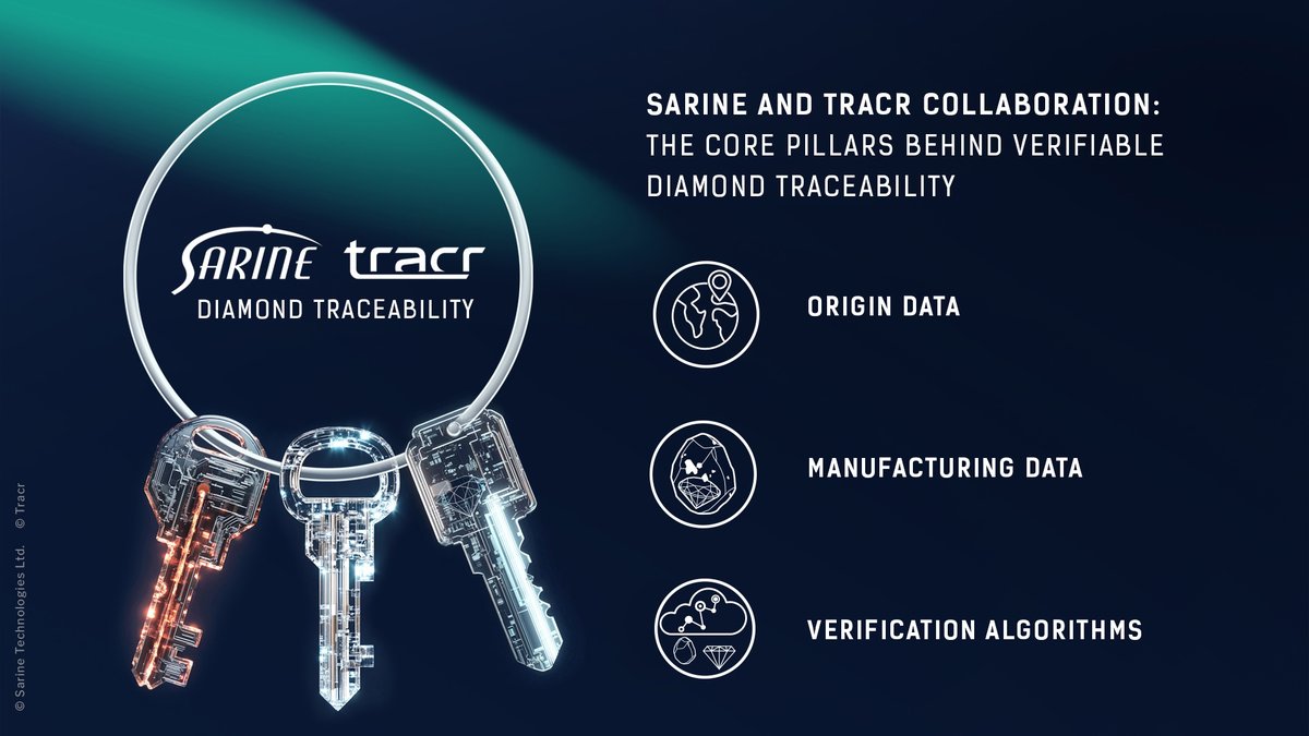 Many industry colleagues approached us at JCK with questions about the practical aspects of the Sarine–Tracr™ collaboration. We’re sharing a White Paper that outlines the details behind this partnership.
Click to explore it further.
hubs.la/Q03swh8B0

#Traceabilty