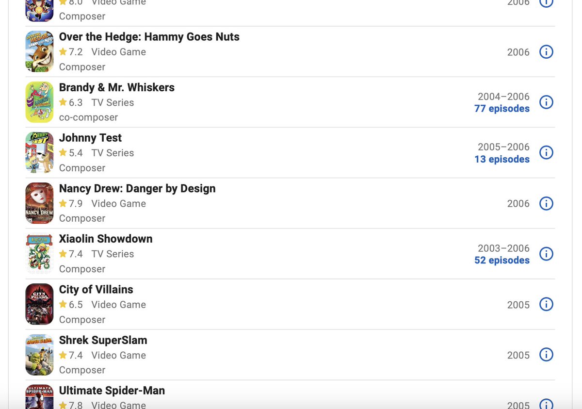 THE Kevin Manthei will be composing the music and doing all of the sound for <a href="/castaways/">Castaways</a> animated shorts

He's known for a lot but my favorite is the iconic Johnny Test theme song 😭