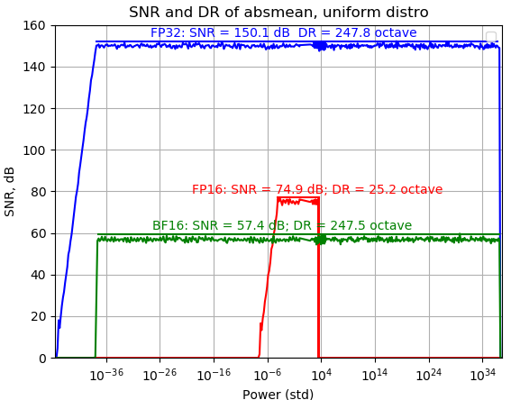 why we use BF16 in one picture