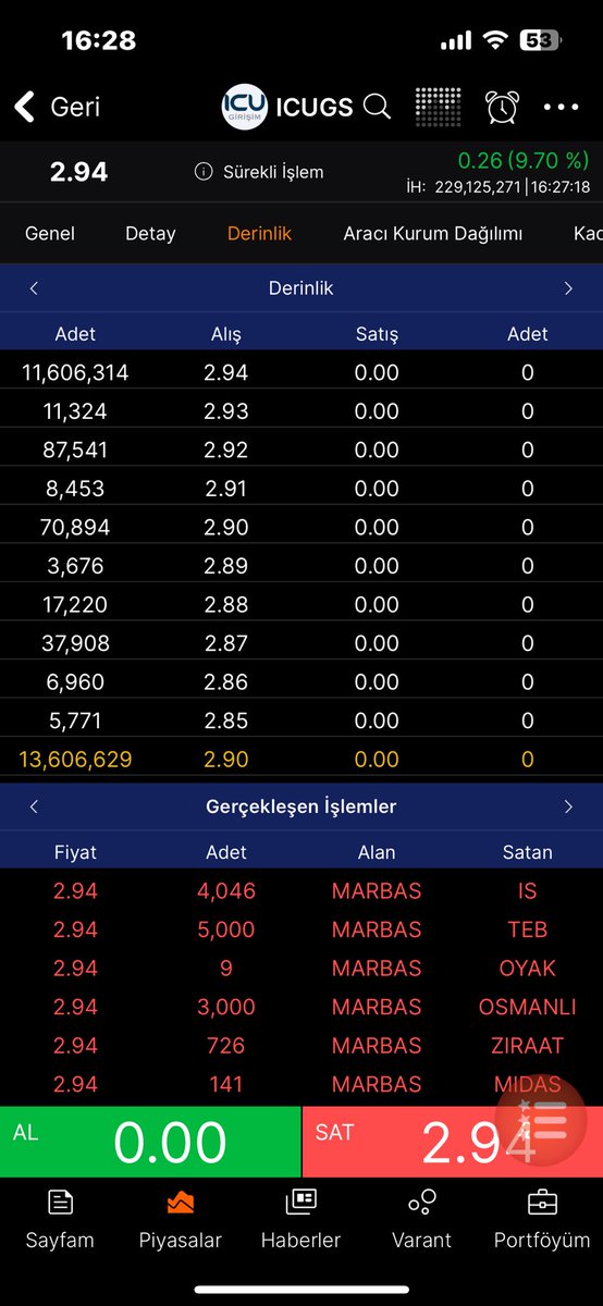 #ıcugs güncelleme sonrası ov destek ve dirençleri ektedir. Teşekkürler. 🙏🙏