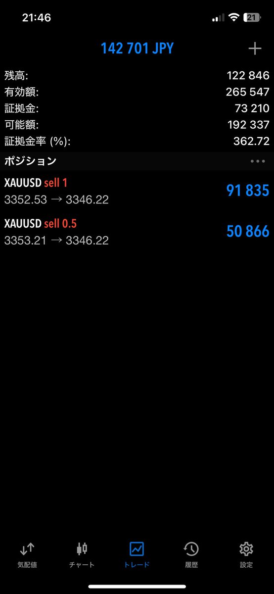 全損からの追加入金10万
ゴールド金曜だし割ってくれ