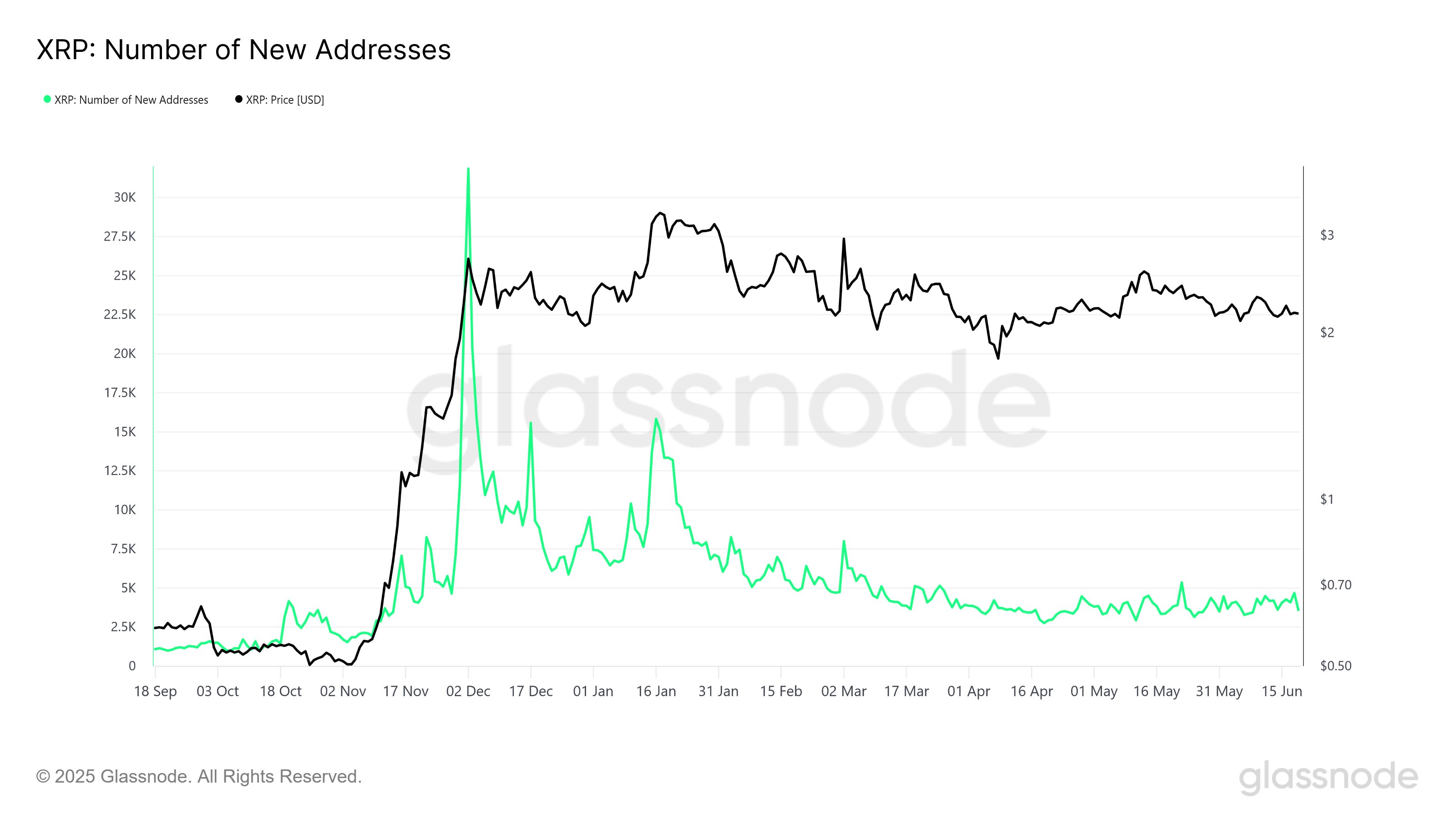 XRP