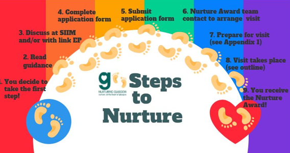 Congratulations to @Eastwood Nursery who received their Nine Steps to Nurture Award this week. Thoroughly deserved and in recognition of the hard work of all the staff team in meeting the needs of all their children and families.