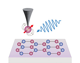 We are hiring! 📣 Exciting job offer for a Postdoc in the field of Atomic-Scale Quantum Magnetism! Apply here: apply.refline.ch/673276/2068/pu…