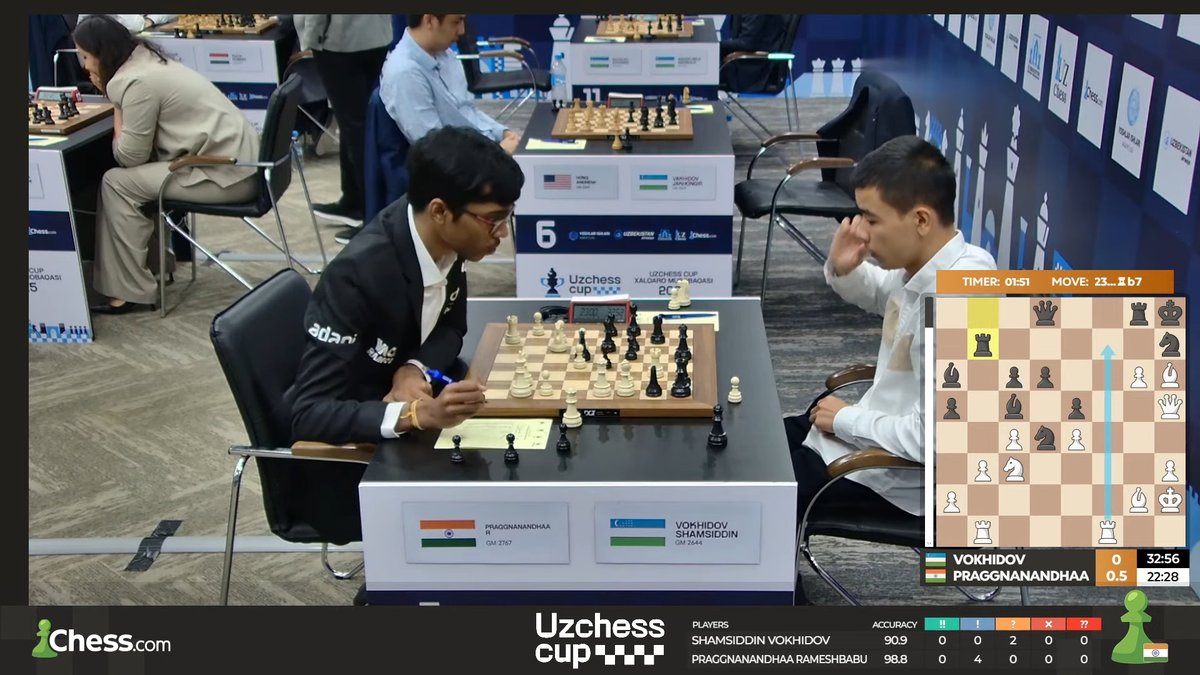 chesscom_in's tweet photo. 🇮🇳 GM Praggnanandhaa is about to score a win! #UzChessCup https://t.co/KS99eyeyJD