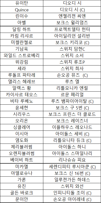 yoonimnim's tweet image. 25.6.20 ver