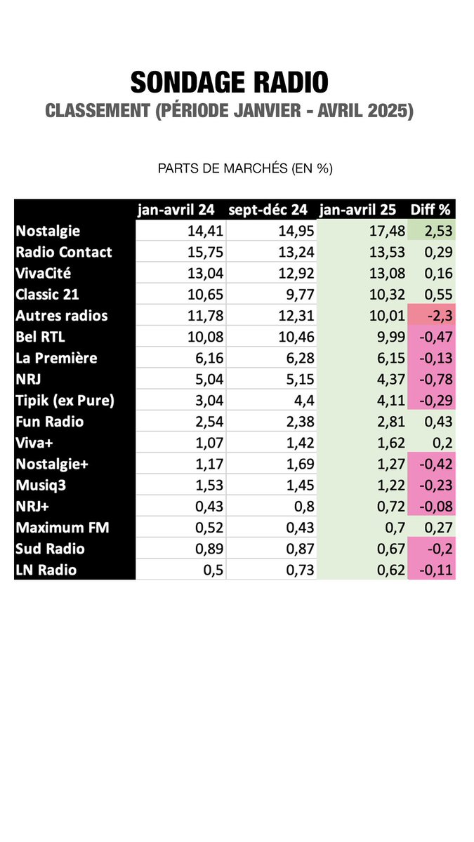 Fabien Schenkels tweet media