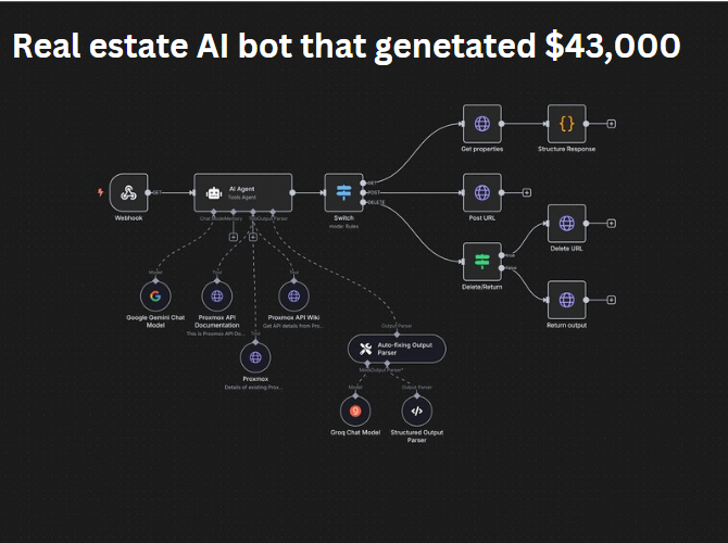 I MADE A VOICE AI AUTOMATION AGENT FOR A REAL ESATE AGENT THAT MADE THEM $43,000

Literally created this bot in 20 mins with n8n

Want a Doc + workflow on how to do it?

RT, Like &amp; reply "AI” and I’ll DM it to you

(Must follow for dm)