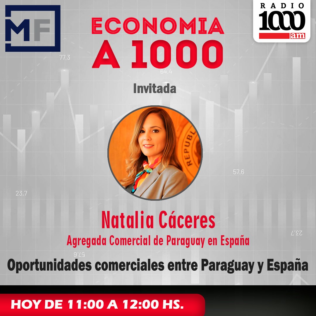 ECONOMÍA A 1000 |🛒📊📈📉

🗣️ Este viernes, con <a href="/princeotto4/">Prince Otto</a> y Ada Caballero, de <a href="/mfeconomia/">MF Economía | Inversiones</a>, conversaremos sobre las oportunidades comerciales entre Paraguay y España.

➡️ Invitada: Natalia Cáceres, Agregada Comercial de Paraguay en España.

️🕛 11:00 a 12:00 horas
