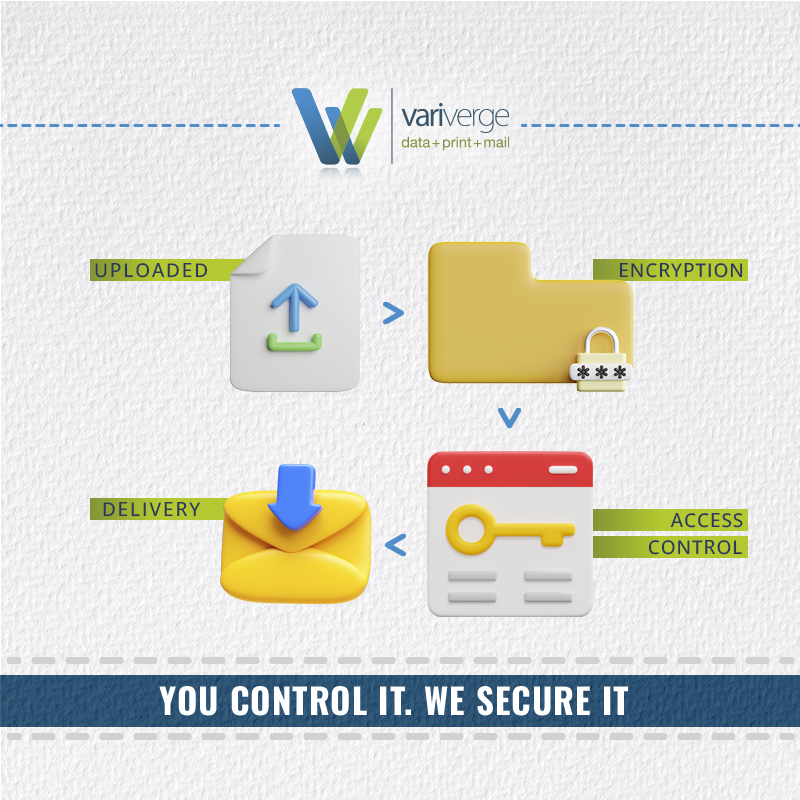 variverge's tweet photo. What happens to your data between upload and envelope? At VariVerge, encryption, access control, and audit logs keep it secure—end to end.

Our system is built for confidentiality, with layered safeguards at every phase. Check us out! https://t.co/w2ThhmI5AC https://t.co/4ZokkPQ0NQ
