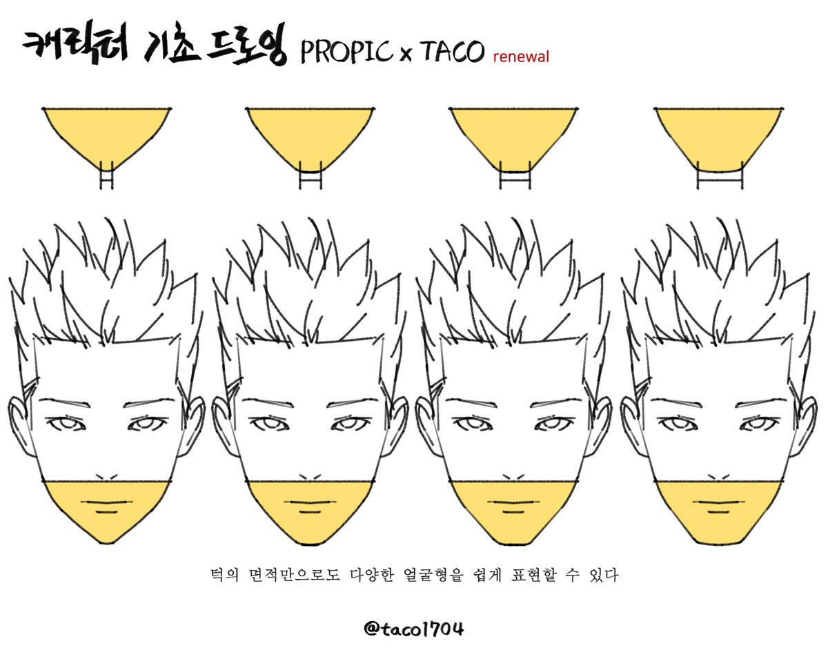 턱의 면적만으로도 다양한 얼굴형을 쉽게 표현할 수 있다 
あごの面積だけでも様々な顔型を簡単に表現できる