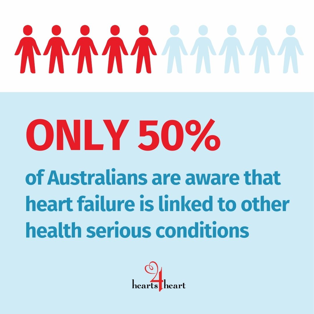 hearts4heart (@hearts4heart) on Twitter photo What do Aussies really know about heart failure? 🤔💭
🚨 New research conducted by #Hearts4heart shows heart failure awareness is still far too low in Australia.
Speak to your GP. Visit hearts4heart.org.au to find out more.
#Hearts4heart #HeartFailure #HFAW What do Aussies really know about heart failure? 🤔💭
🚨 New research conducted by #Hearts4heart shows heart failure awareness is still far too low in Australia.
Speak to your GP. Visit hearts4heart.org.au to find out more.
#Hearts4heart #HeartFailure #HFAW