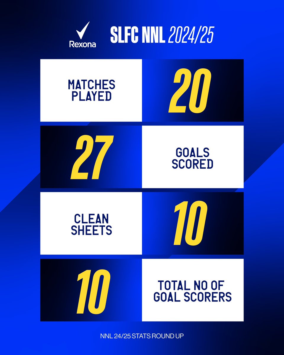SportingLagos's tweet photo. Our NNL24/25 season in numbers 

Thank you for riding with us 💙

#LetsGoSporting https://t.co/zAT3Qct6yX