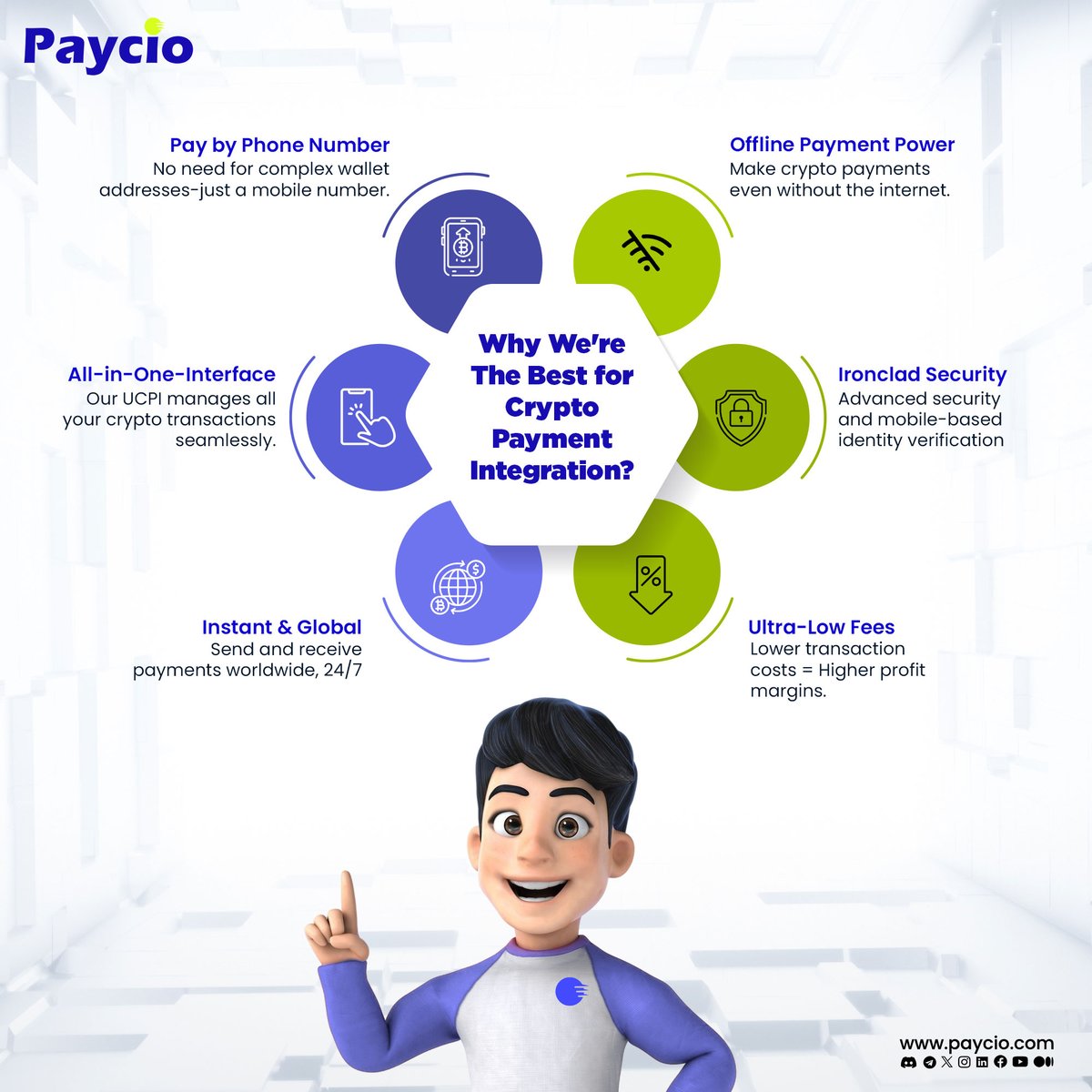 Why settle for a wallet when you can #Paycio?
📱Pay with just a phone number
🌐Global, 24/7 instant transactions
🔐Ironclad security + offline payments
💸Ultra-low fees with zero friction
 
#CryptoPayments just got real.
 
#Web3Payments #CryptoIntegration #Fintech