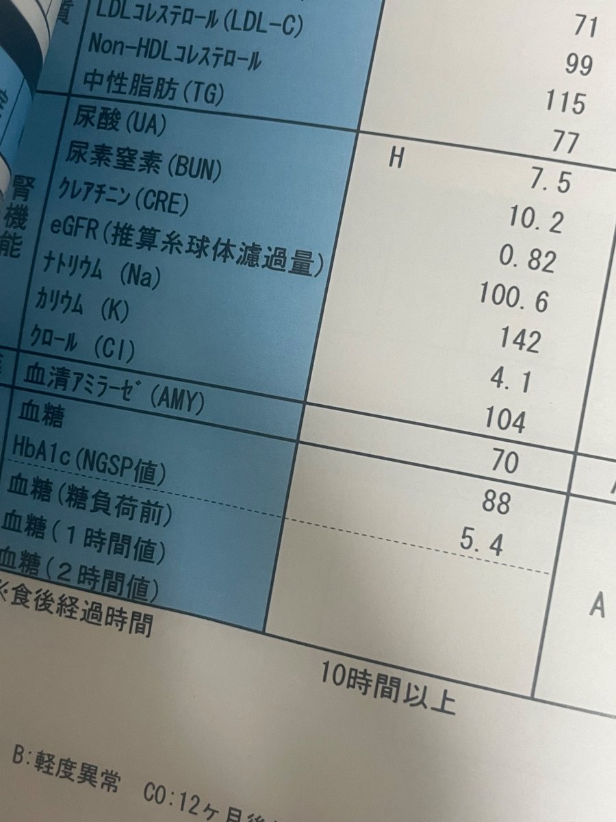 躁来て鬱は治ったけど変な汗止まらんくて自律神経失調症診断されたのと人間ドッグで高尿酸血症わかってまた疾患増えた
ぼくさんの体がんばれ