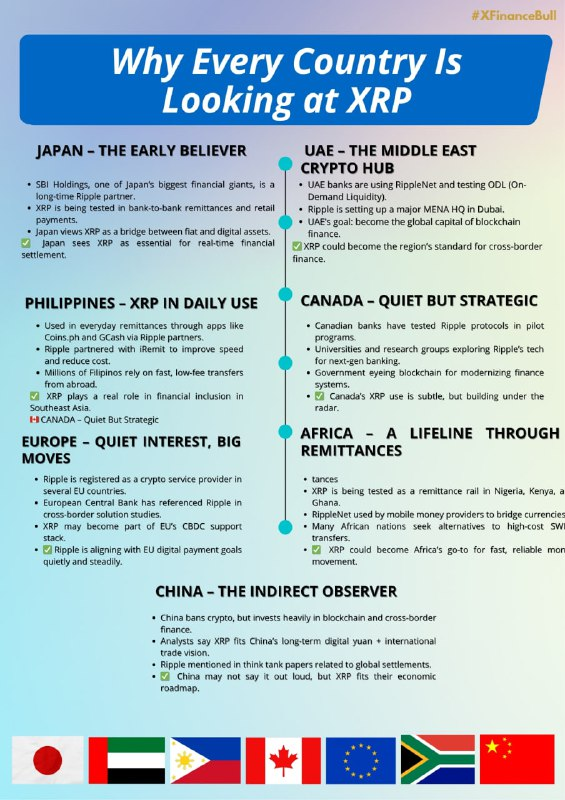 Xfinancebull's tweet photo. Every region has its eyes on $XRP.

Some are already building with it. 
Others just aren’t saying it out loud yet.

When they move in sync, #XRP doesn’t just rise. It erupts.

You positioned or still asking questions? https://t.co/9sguwR6gmj