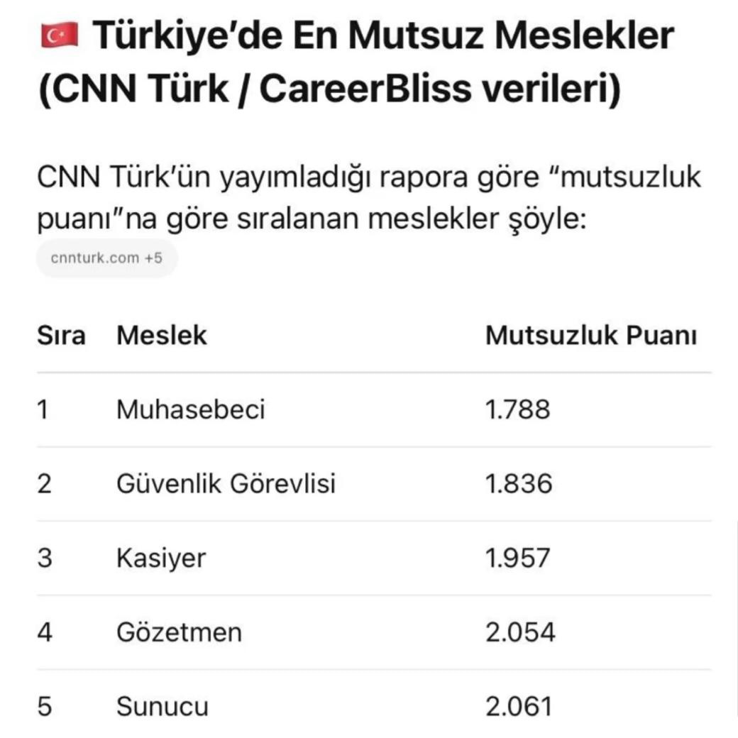 Turkiye'deki en mutsuz meslekler.