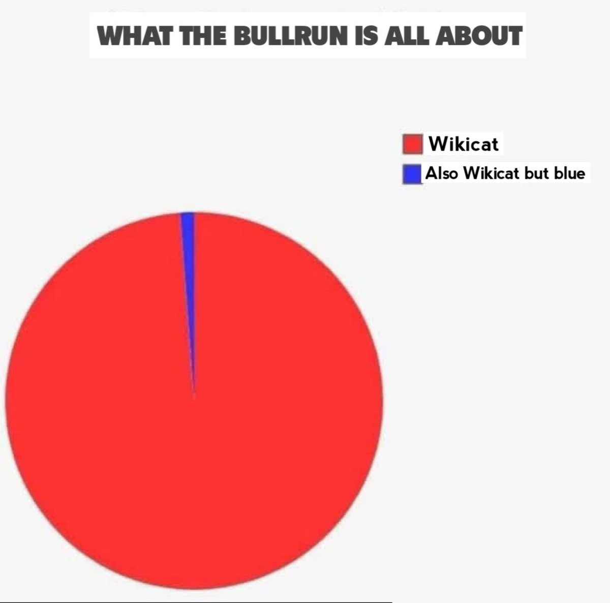 NikTheMemeGuy_'s tweet photo. Still a Full-Time Believer $WKC https://t.co/LO6z9tVwvH