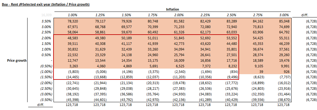 studysena's tweet image. 湾岸タワマン分析中。
