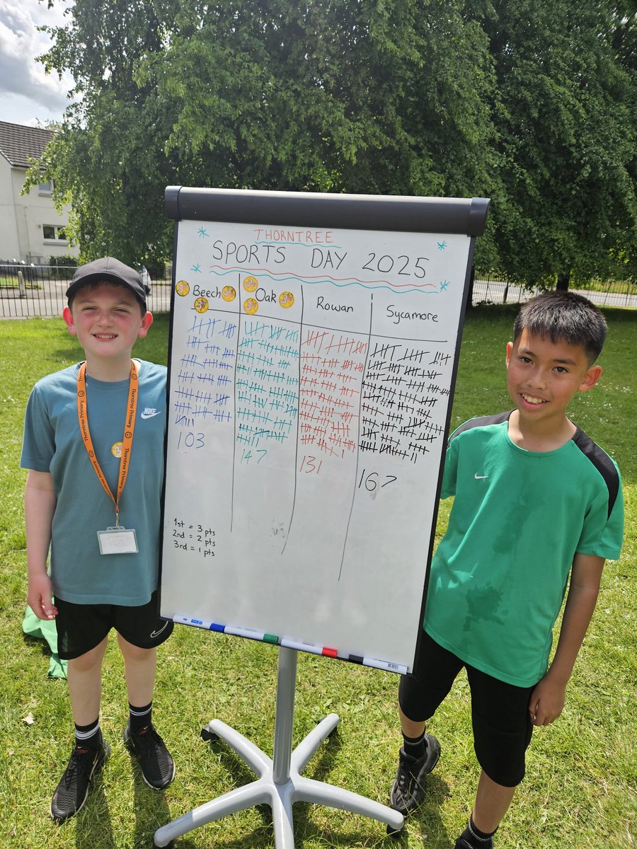 The results are in....
Our winning house for Sports Day 2025 is Sycamore 🎉🎉🎉🎉🎉 <a href="/MccloreyMr/">McCloreyMr</a> <a href="/thorntreeheidie/">geraldine smith</a> <a href="/ThorntreeHT/">thorntreeprimary</a>
