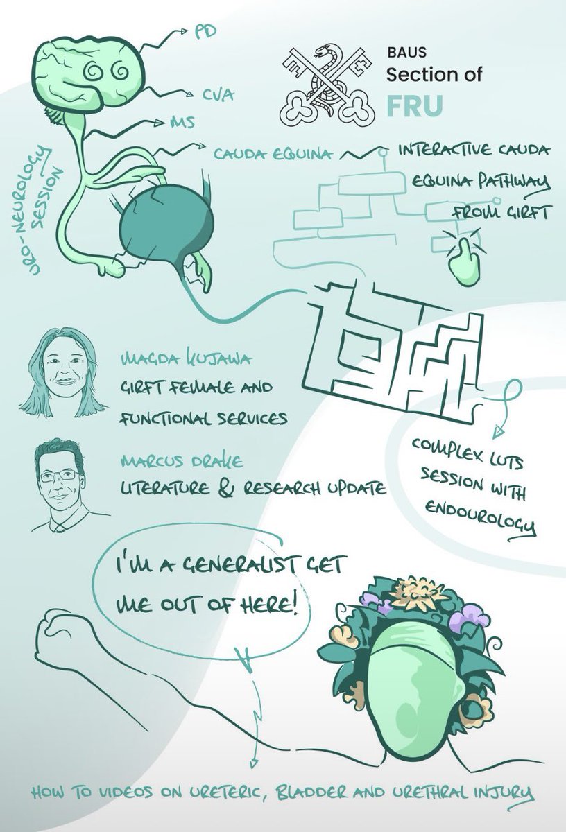 Néha Sihra (@nehasihra) on Twitter photo Phenomenal illustrations by <a href="/Thomas_H_Newman/">Thomas Newman</a> summarising some of the highlights from the FRU section <a href="/BAUSurology/">BAUS</a> #baus2025 <a href="/sonnyurol/">Arun Sahai</a> <a href="/kujawa_magda/">Magda Kujawa</a> <a href="/MarcusDrakeUrol/">Marcus Drake</a> Phenomenal illustrations by <a href="/Thomas_H_Newman/">Thomas Newman</a> summarising some of the highlights from the FRU section <a href="/BAUSurology/">BAUS</a> #baus2025 <a href="/sonnyurol/">Arun Sahai</a> <a href="/kujawa_magda/">Magda Kujawa</a> <a href="/MarcusDrakeUrol/">Marcus Drake</a>