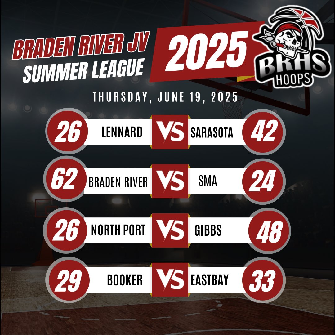 BR JV Summer league, week 3 results: