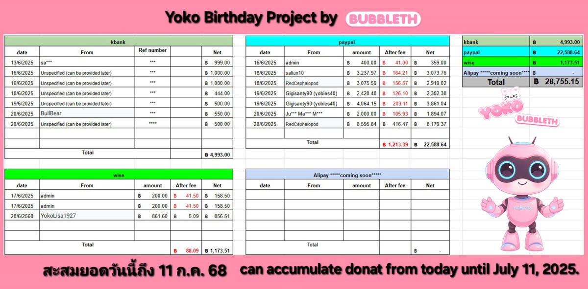 YOKO Bubble TH (@yokobubbleth) on Twitter photo 🎁 ช่องทางการสนับสนุน Ways to support
💸 Paypal: pympat.pi@gmail.com
💸 Wise: pympat.pi@gmail.com
💸 Alipay: coming soon ⏳
━━━━━━━━━━━━━━━
📌 Don’t forget to fill out the donation form after transferring!
📌 โอนแล้วอย่าลืมกรอกฟอร์มแจ้งโอนนะคะ 🎁 ช่องทางการสนับสนุน Ways to support
💸 Paypal: pympat.pi@gmail.com
💸 Wise: pympat.pi@gmail.com
💸 Alipay: coming soon ⏳
━━━━━━━━━━━━━━━
📌 Don’t forget to fill out the donation form after transferring!
📌 โอนแล้วอย่าลืมกรอกฟอร์มแจ้งโอนนะคะ