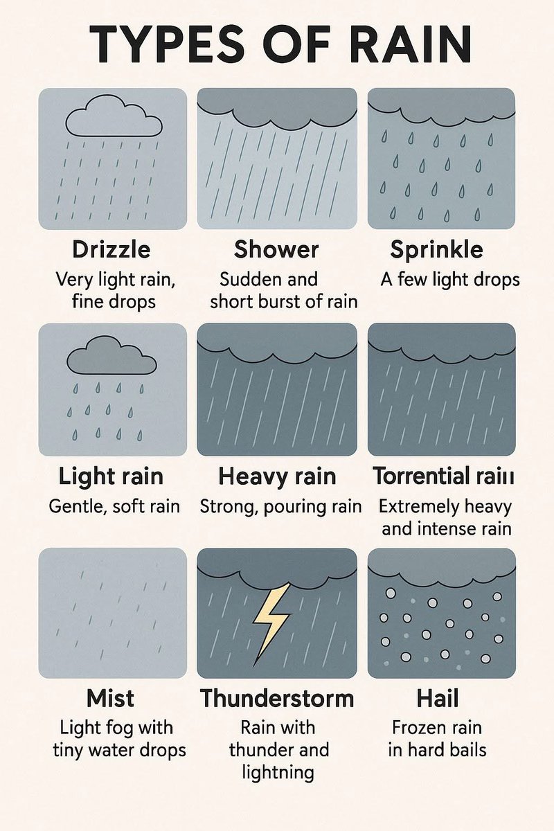 Types of Rain