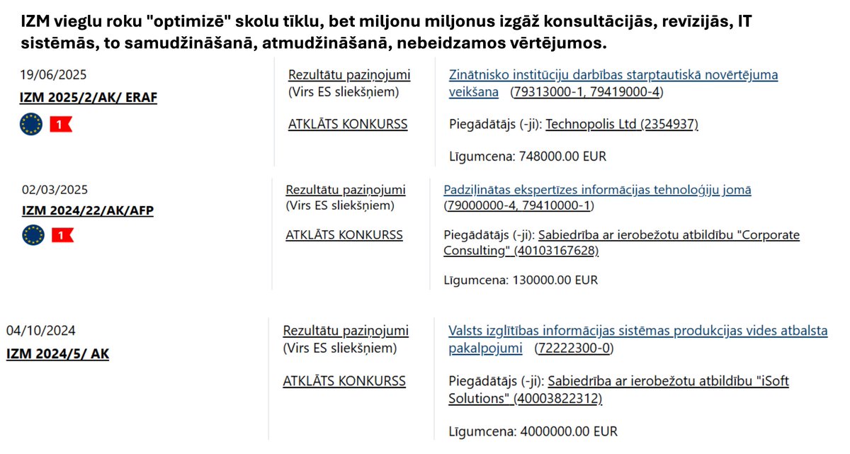 Ja atver IUB mājas lapu un paskatās, kam naudu tērē Izglītības un zinātnes ministrija, mati slejas stāvus.
Milzu naudas tiek izgrūstas pakalpojumos, kurus būtu jāveic uzblīdušajiem ierēdņiem pašiem - revīzijas, pētījumi, vētījumi. Nemaz nerunājot par IT jomu - tur gailis pakaļ
