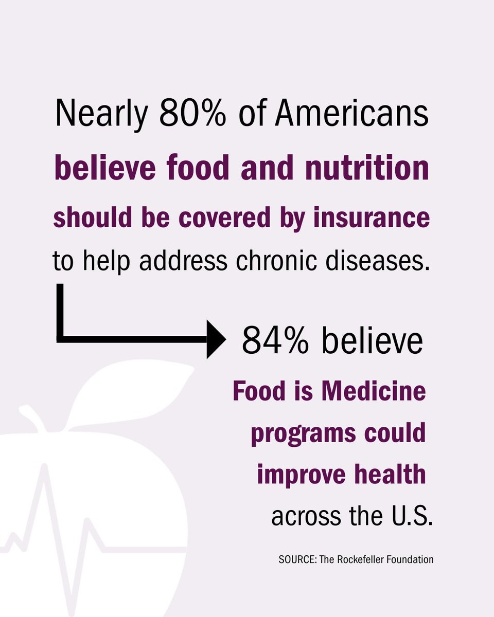 Food is Medicine Coalition (@fimcoalition) on Twitter photo New data shows Americans overwhelmingly support Food is Medicine.
According to new polling from <a href="/RockefellerFdn/">The Rockefeller Foundation</a>, nearly 80% of Americans believe food and nutrition should be covered by insurance to help address chronic diseases. #MTMswork #foodismedicine bit.ly/43PDy3Q New data shows Americans overwhelmingly support Food is Medicine.
According to new polling from <a href="/RockefellerFdn/">The Rockefeller Foundation</a>, nearly 80% of Americans believe food and nutrition should be covered by insurance to help address chronic diseases. #MTMswork #foodismedicine bit.ly/43PDy3Q