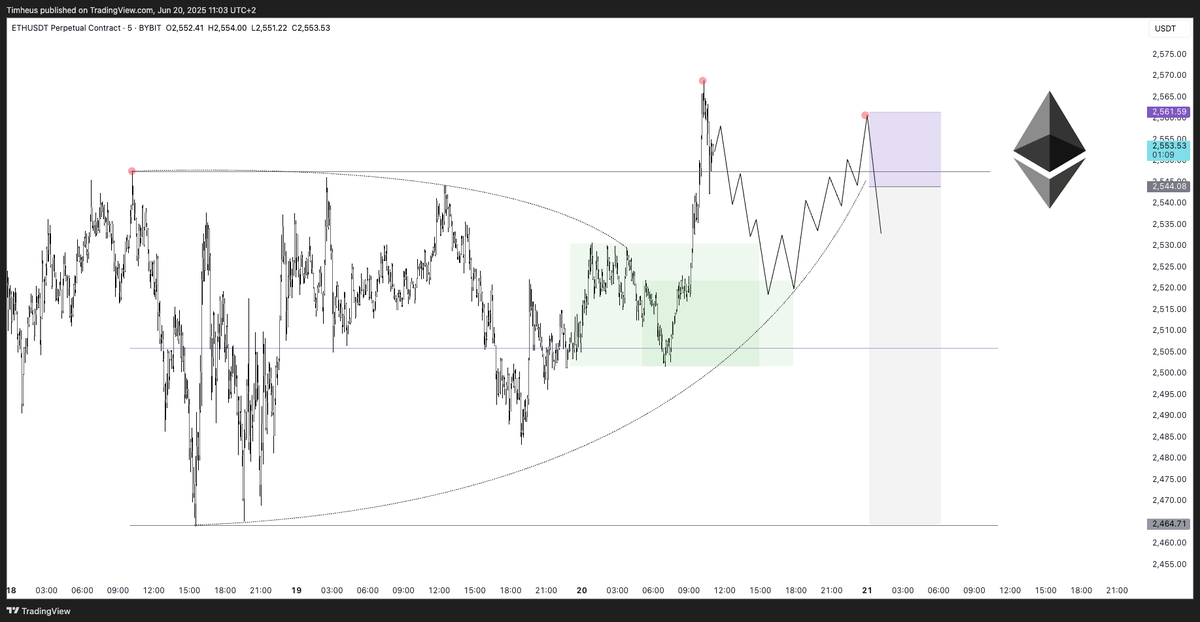 Tim Heus tweet media