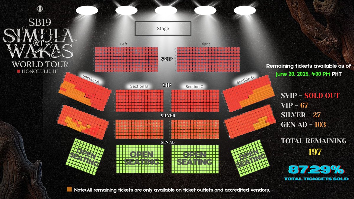We're this close. 

PSA tho, all remaining tickets will now only be available for purchase on ticket outlets and authorized vendors. Producer already pulled them out online since there's many reservation and demand on outlets.

Will try to get updates every few days. But who