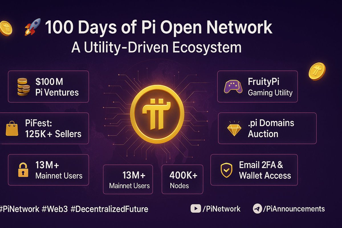 Pi_Network_INA's tweet image. Sudah 100+ hari sejak #PiNetwork Open Mainnet diluncurkan—dan berikut ini cara jaringan ini mengubah akses Web3 bagi jutaan Pelopor di seluruh dunia: 🔹 Pi Network Ventures senilai $100 juta Memacu utilitas global dengan investasi pada perusahaan rintisan.