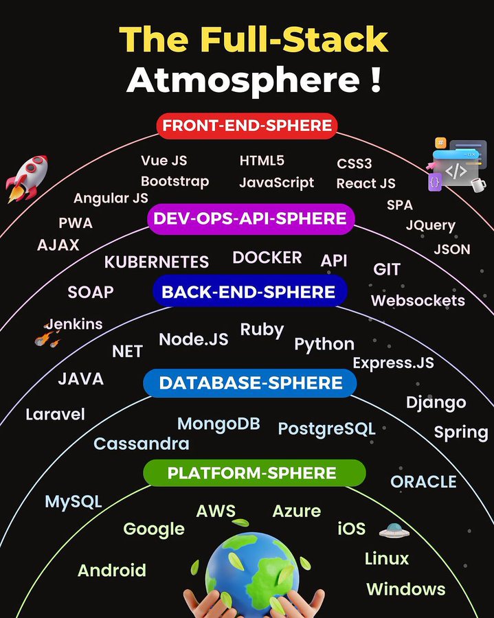 Job Corner (@jobcorner247) on Twitter photo Free Computer Science Certifications to try in 2025:
🔸GIT
simplilearn.com/learn-git-basi…
🔸Python
mygreatlearning.com/academy/learn-…
🔸SQL
cognitiveclass.ai/courses/learn-…
🔸DSA
mygreatlearning.com/academy/learn-…
🔸Java
openclassrooms.com/en/courses/566…
🔸JavaScript
openclassrooms.com/en/courses/566…
🔸C
alison.com/course/c-progr… Free Computer Science Certifications to try in 2025:
🔸GIT
simplilearn.com/learn-git-basi…
🔸Python
mygreatlearning.com/academy/learn-…
🔸SQL
cognitiveclass.ai/courses/learn-…
🔸DSA
mygreatlearning.com/academy/learn-…
🔸Java
openclassrooms.com/en/courses/566…
🔸JavaScript
openclassrooms.com/en/courses/566…
🔸C
alison.com/course/c-progr…