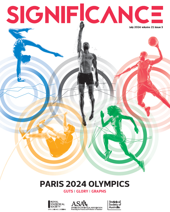 All Significance articles become free to read after 1 year! 

So enjoy last year's July issue, full of sporty stats, including our record-breakingly popular article "Peaks and primes: Do athletes get one shot at glory?" 

ow.ly/L2fz50WcIey

#statistics #freetoread