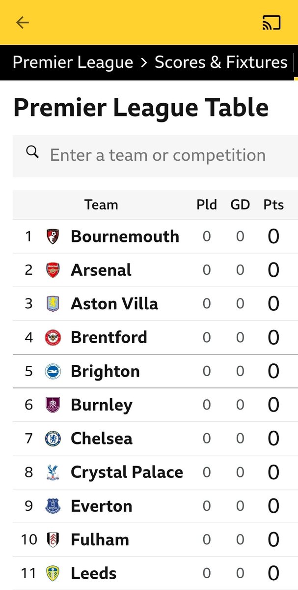 mattbithell's tweet image. Not sure why Bournemouth are top....weird alphabet AT @BBCSport

Anyone know why?! Wrong answers welcome
