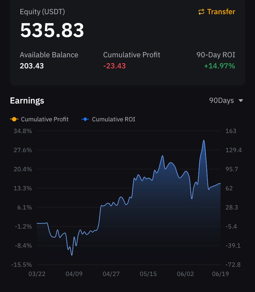 clayton__coin's tweet photo. 🎯 Bybit bot Updates - June 20

Slow &amp; Steady Wins

- Started: $527
- Current: $535.83
- Profit: +$8.69 (+1.65%)
- Trades: 9/9 profitable

Not moonshot gains, but CONSISTENT growth.
That's how millionaires are made 💎

#GridTrading #Discipline #Bybit #btc https://t.co/i95UBq24Gi