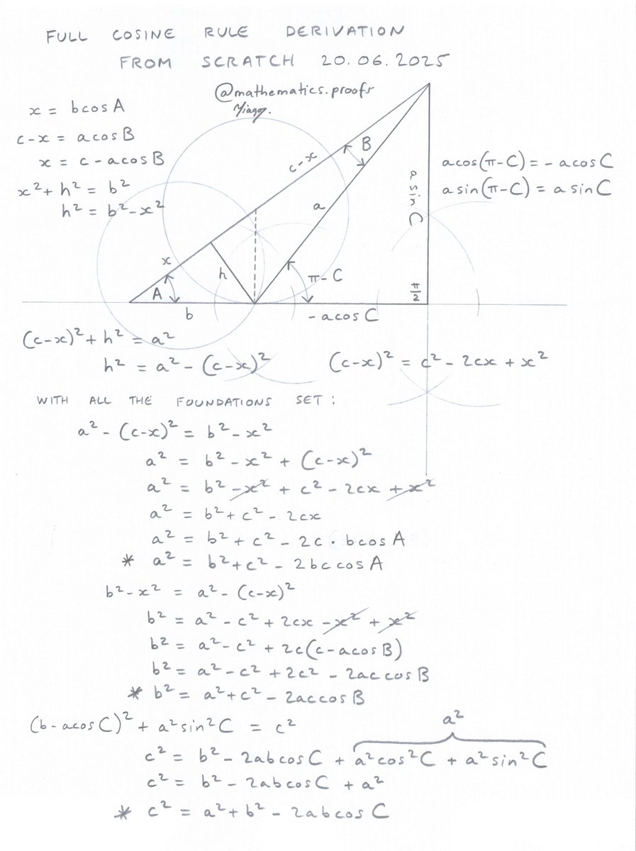tiago_hands's tweet image. Full Cosine Rule Derivation from Scratch. 20.06.2025.

#cosinerule #trigonometry