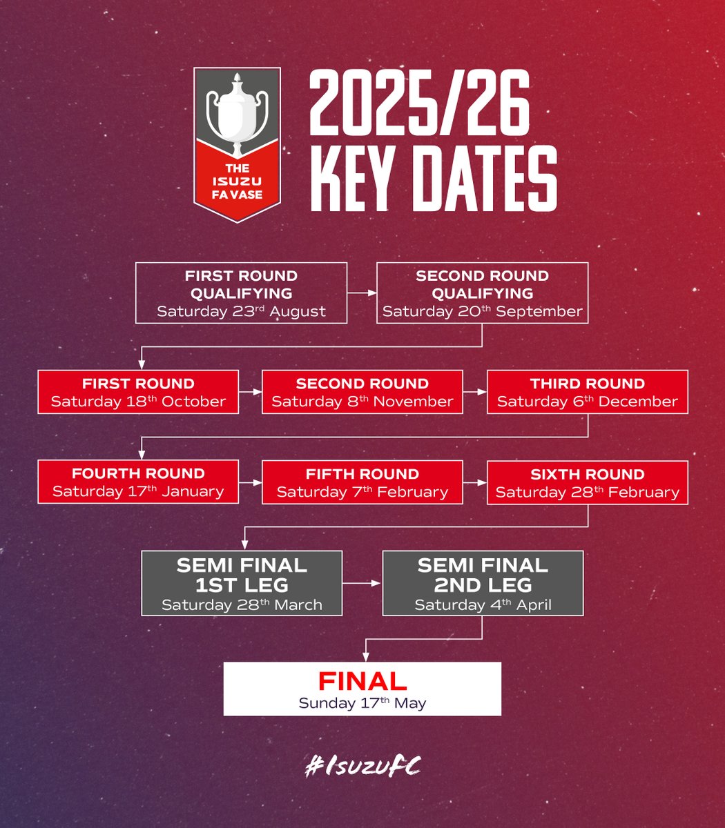 Isuzuuk's tweet image. The 2️⃣5️⃣ / 2️⃣6️⃣ Isuzu #FAVase &amp;amp; #FATrophy round dates are confirmed!  🏟 🛻 

Mark your calendars and follow us for exclusive #NonLeague content #IsuzuFC